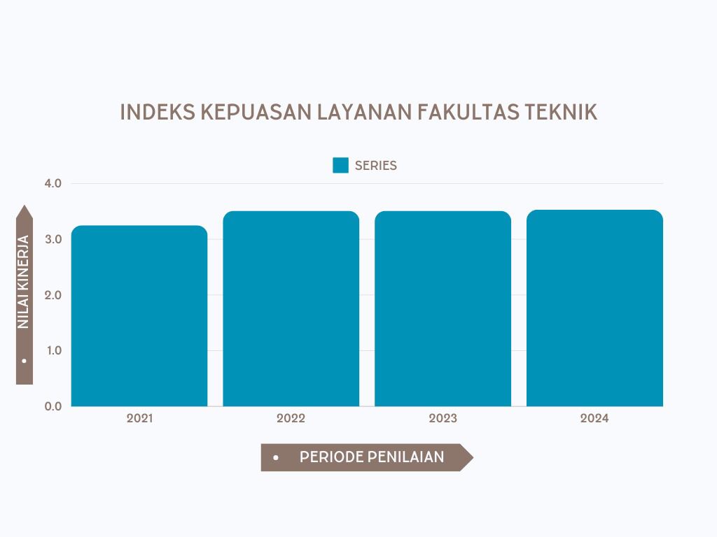 index kepuasan layanan fakultas teknik uvers